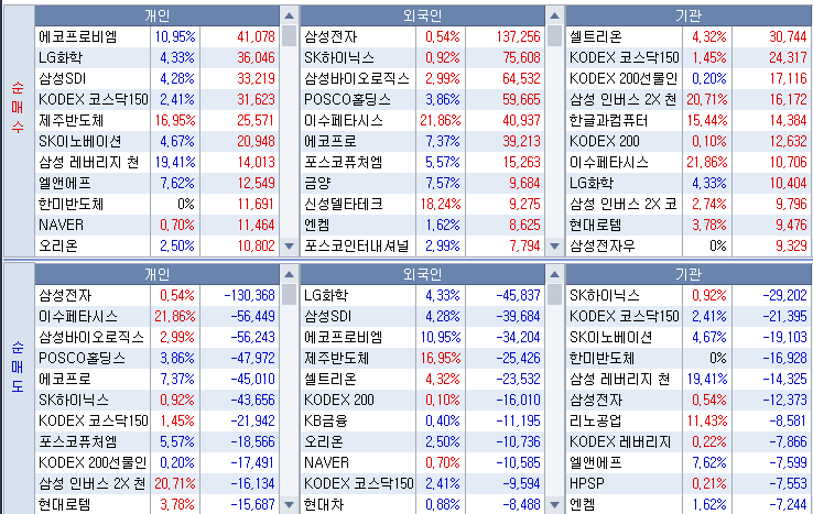 주식시황 :: 미 S&P500 사상 최고치 경신 (2024/01/22) 3 ywAAAAAAQABAAACAUwAOw==