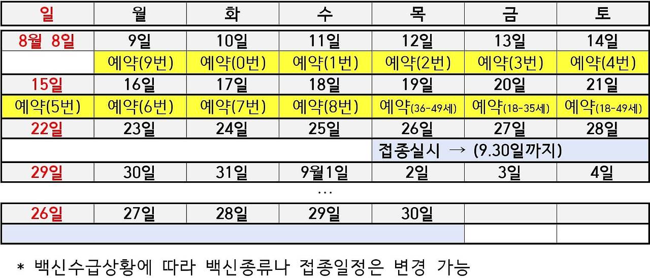 8월부터 40대 이하 백신접종 시작