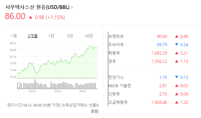 주식시황 :: 한은 금통위 10차례 금리 동결 (2024/04/12) 3 ywAAAAAAQABAAACAUwAOw==