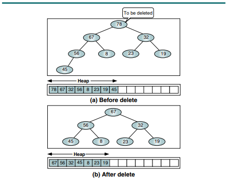 fig3