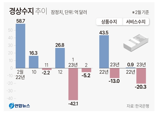 한미 기준금리 역전 최대치 1.75% 가 미치는 영향 (ft. 5월 금통위 금리전망) 4 ywAAAAAAQABAAACAUwAOw==