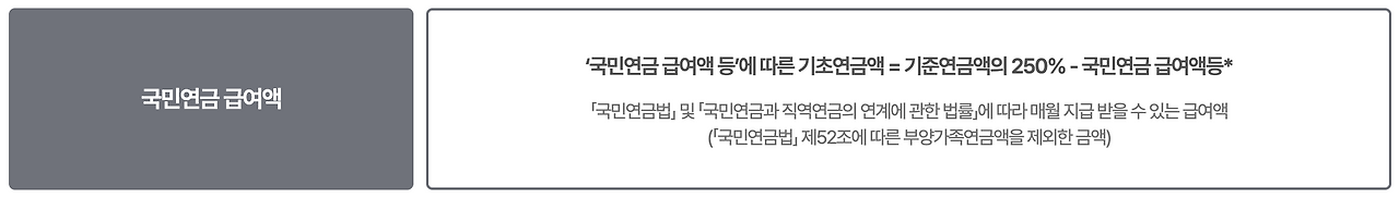 기초연금 수급자격 조건, 신청방법, 수급액 총정리 (2025년 최신)