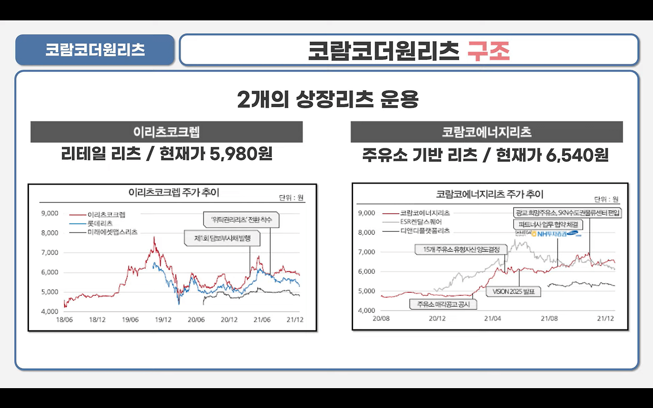 코람코더원리츠 공모 청약 안내(3월 2일-3일) 4 코람코더원리츠 구조