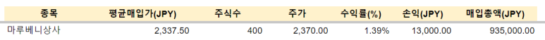 마루베니상사 배당/ 12.01 2 ywAAAAAAQABAAACAUwAOw==