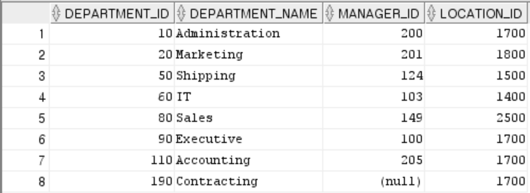 [SQL]2 - 1. SQL : SELECT 문의 기능