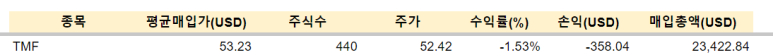 JEPQ 등 매수/ 2.14 6 ywAAAAAAQABAAACAUwAOw==