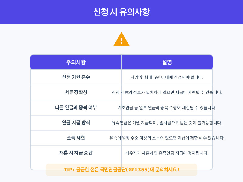 국민연금 유족연금 지급액 계산 및 신청 (20년 이상 60%)