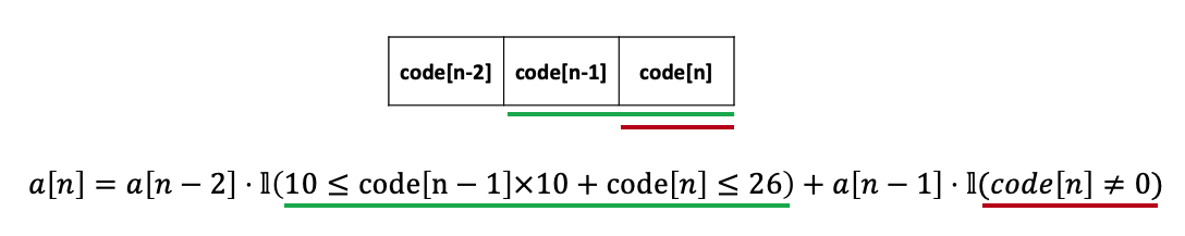 [c++/LeetCode-DP] 91. Decode Ways (w/ DP 풀이 전략)