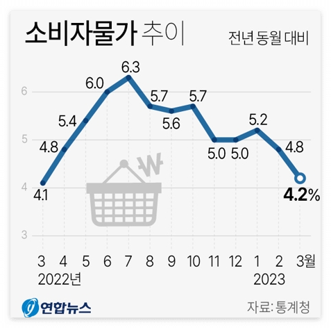 한국은행 금통위 기준금리 3.5% 동결 이유 및 최종금리 전망 (ft. 금통위 일정) 2 ywAAAAAAQABAAACAUwAOw==
