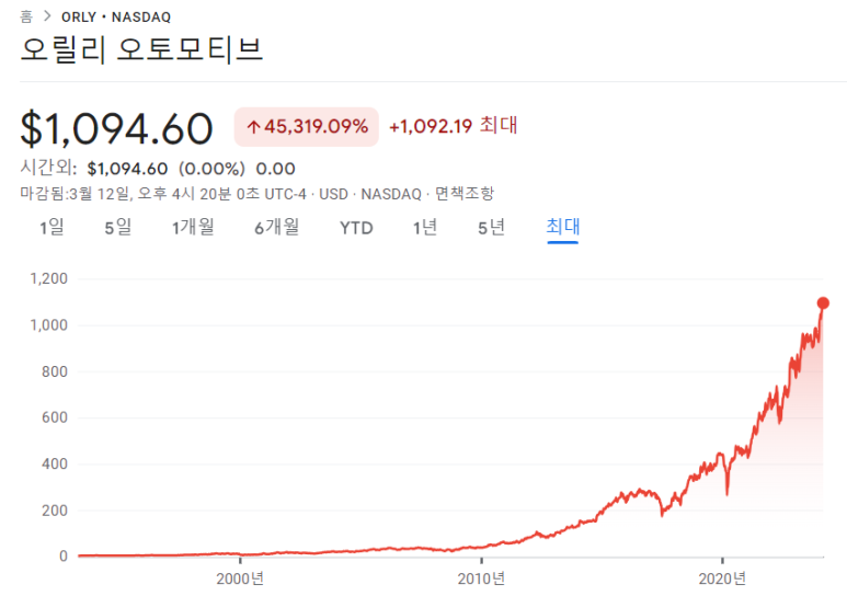 자녀를 위해 매수해야할 주식 10 ywAAAAAAQABAAACAUwAOw==