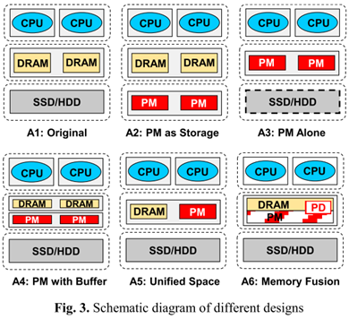 Функция расширения памяти memory fusion