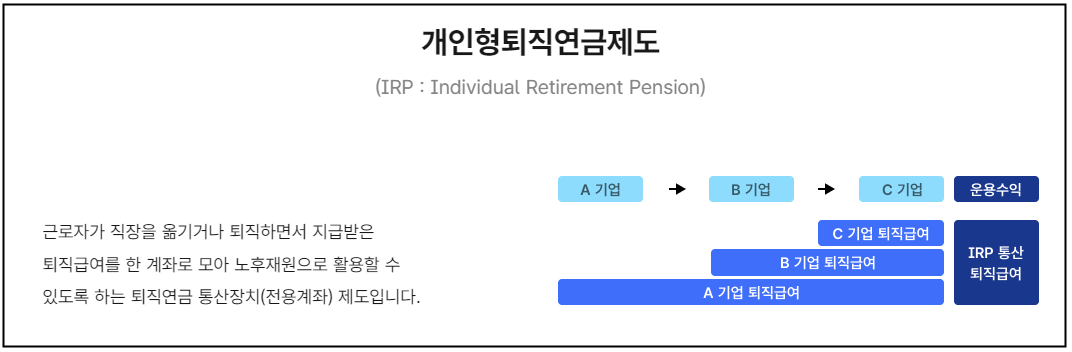 퇴직급여보장법 속 퇴직금 지급규정 (고용노동부 계산기)