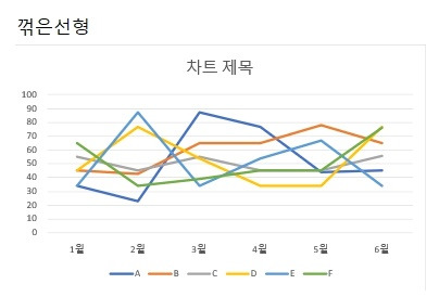엑셀에서 차트(막대형, 꺾은선형 차트등) 활용하는 방법 3 ywAAAAAAQABAAACAUwAOw==