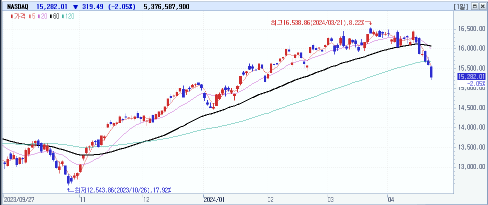 미국 나스닥 100에 투자하는 QQQ ETF 소개 (ft. QQQM ETF 비교) 2 ywAAAAAAQABAAACAUwAOw==