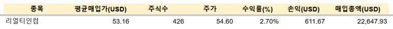SPLG, 리얼티인컴 줍줍은 계속된다(23.12.01) 6 ywAAAAAAQABAAACAUwAOw==