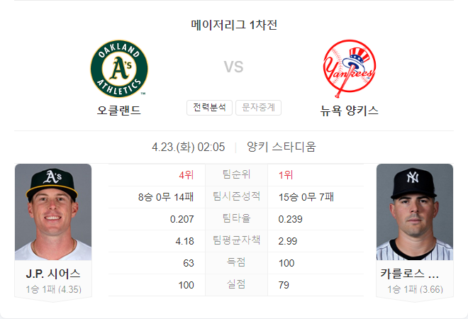 4월 23일 MLB 오클랜드 어슬레틱스 VS 뉴욕 양키스 경기 분석
