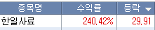 2022/04/18_곡물, 원자재 관련 1 ywAAAAAAQABAAACAUwAOw==