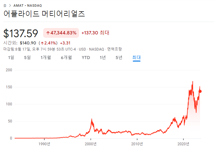 어플라이드 머티리얼즈, 월마트 23년 2분기 실적 4 ywAAAAAAQABAAACAUwAOw==