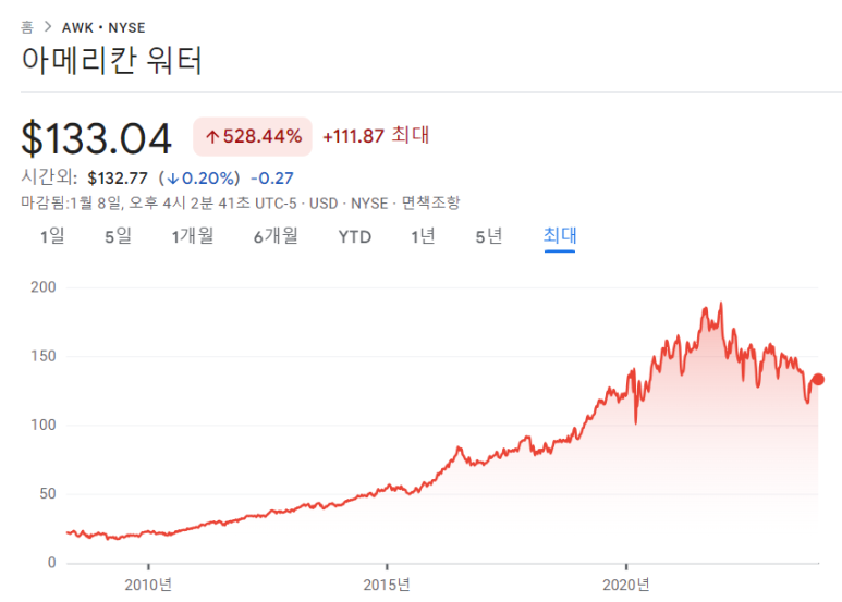 여유있는 은퇴생활을 위해 모아야 할 3개의 주식 4 ywAAAAAAQABAAACAUwAOw==