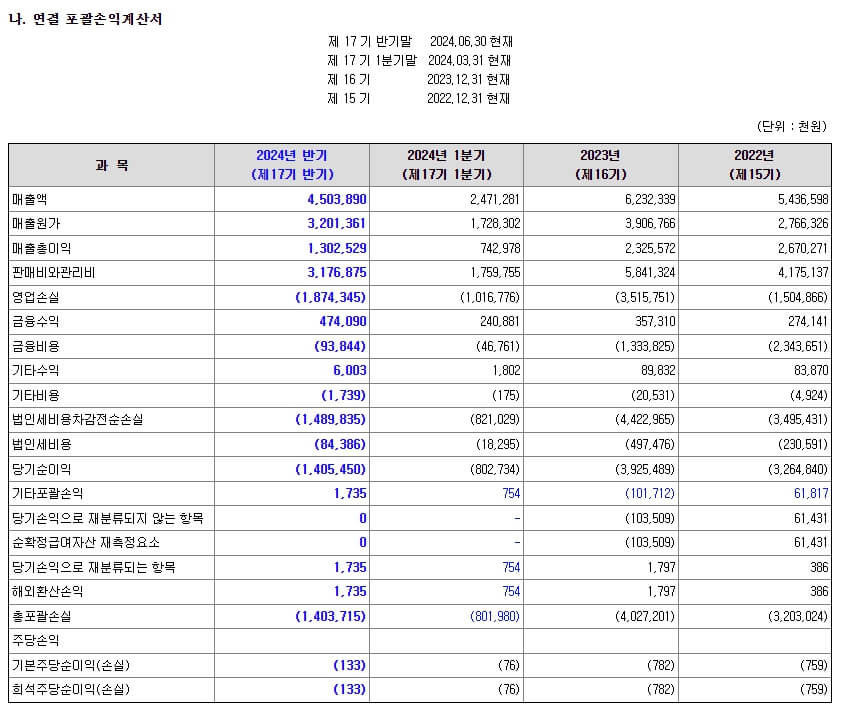 아이언디바이스 9월 공모주 청약 알아보기