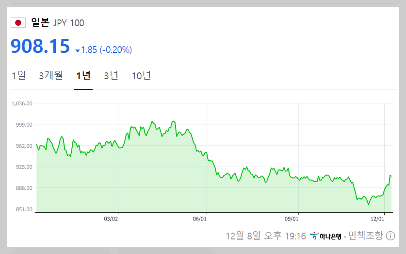 주식시황 :: 엔화가치 상승 마이너스 금리 끝? 1 ywAAAAAAQABAAACAUwAOw==