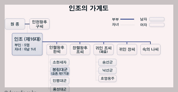 조선 광해군 다음왕 인조의 삶과 업적 2 ywAAAAAAQABAAACAUwAOw==