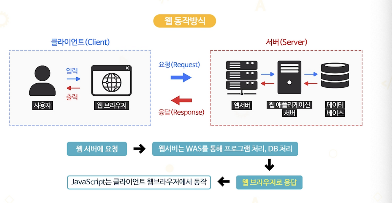 [JavaScript] JavaScript 란 ? — maemingu