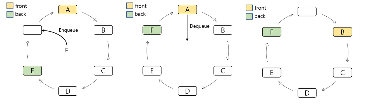 enqueue python