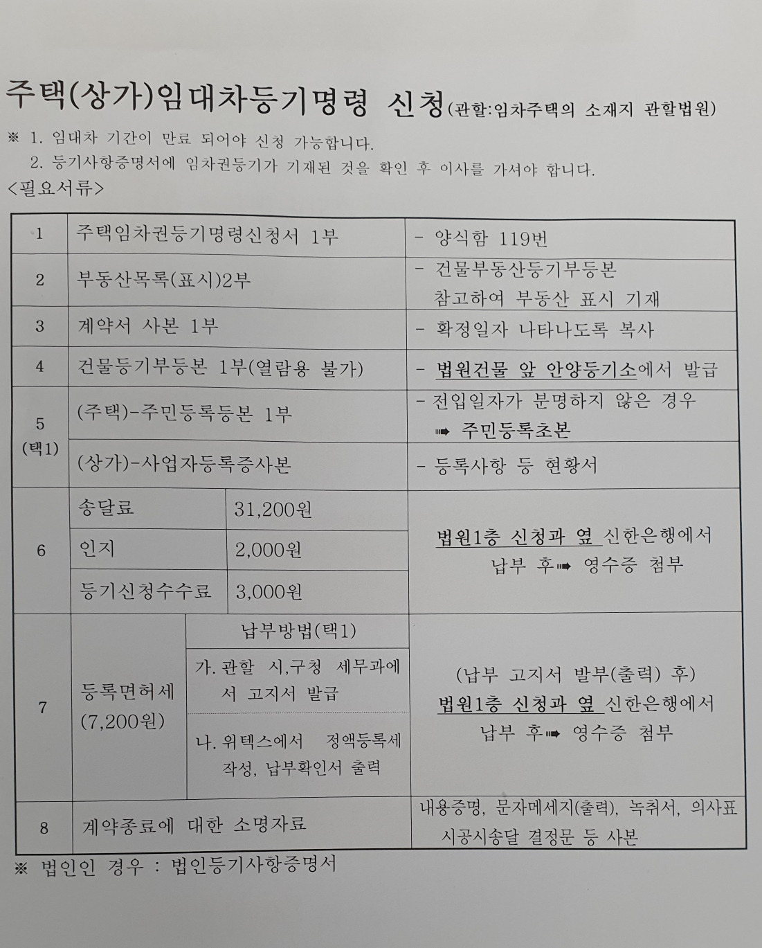 임차권등기명령 결정문 신청 후기 (의왕 <-> 안양 법원 13일 걸림) 