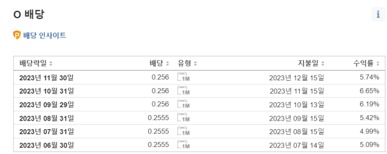 지금 사지 않으면 후회할 미국 배당주 기업은? 7 ywAAAAAAQABAAACAUwAOw==