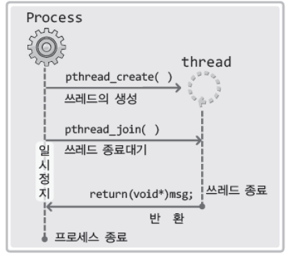 thread_join