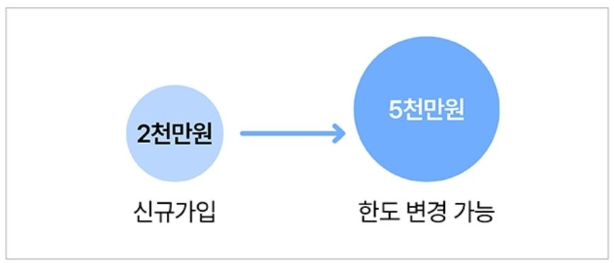 65세 이상, 비과세종합저축 가입하기 3 ywAAAAAAQABAAACAUwAOw==