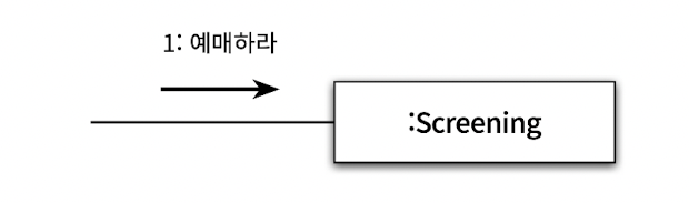 예매하라2