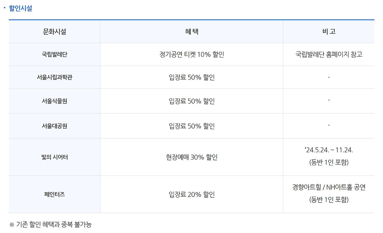 기후동행카드 환급 39세 이하 35,000원 입금 신청 방법 및 모바일 앱