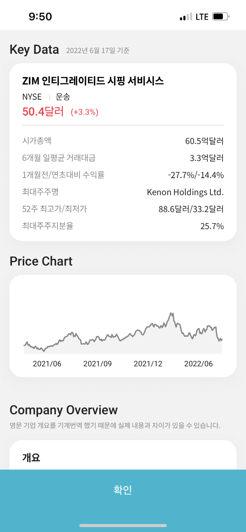 20만원 넣고 배당금 6만원 받는 주식, 고배당주 ZIM 알아보기 2 고배당주 ZIM 알아보기