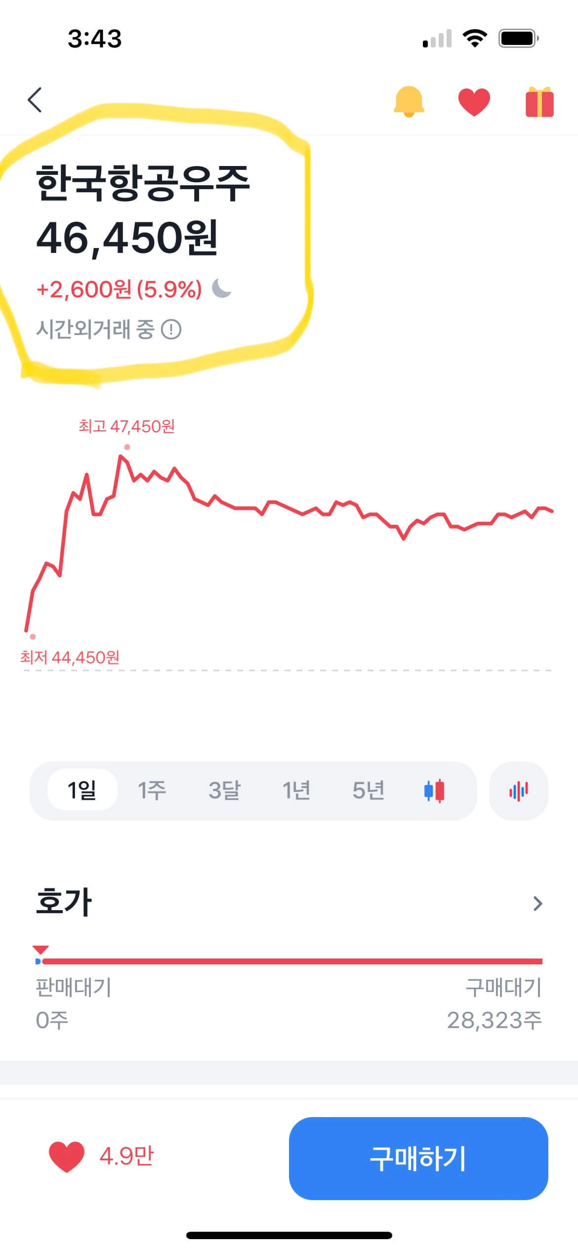 한국항공우주 오늘 주가 46,450원 5.9% 상승, 가는거니? 1 한국우주항공 주가 썸네일