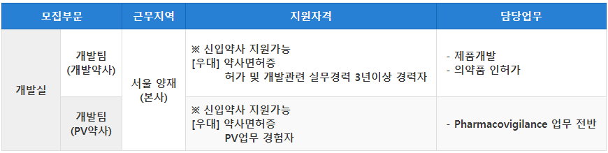 [경력] 제약 품질(QC) 연구원 채용