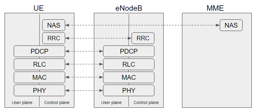 4. RADIO-INTERFACE ARCHITECTURE