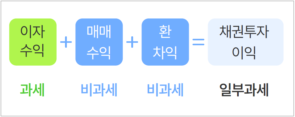 미국 채권 투자 이익 및 용어 이해 1 ywAAAAAAQABAAACAUwAOw==