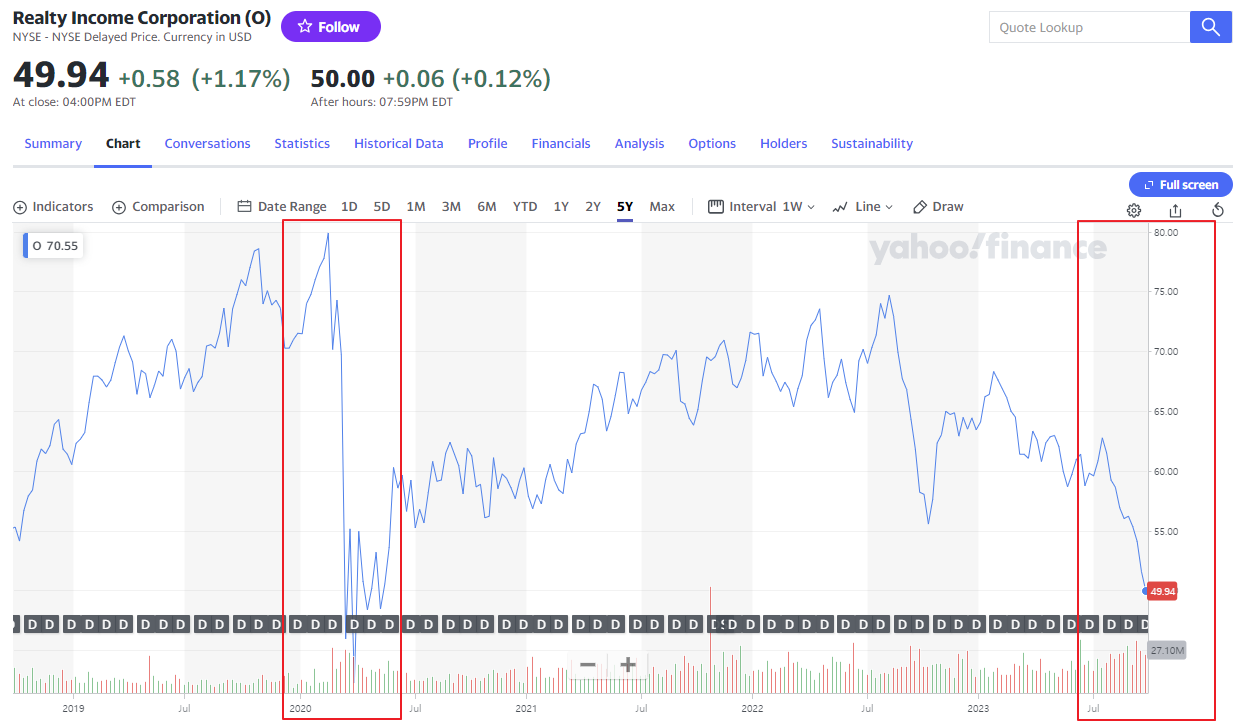 Is Realty a good to buy?