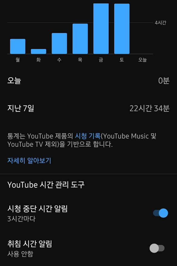 내 YouTube 알고리즘 초기화 4 시청시간