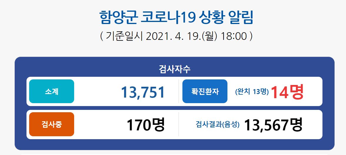 함양군청 홈페이지 구직정보 코로나 총망라