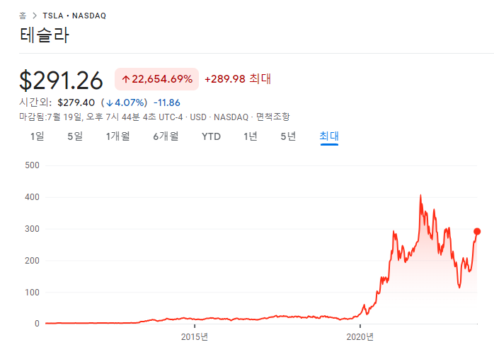 테슬라, 넷플릭스 분기실적 요약 분석 3 ywAAAAAAQABAAACAUwAOw==