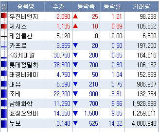 2022/03/29_러/우 5차 평화협상 4 ywAAAAAAQABAAACAUwAOw==