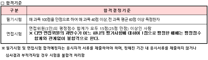 청소년상담사::상담 자격증