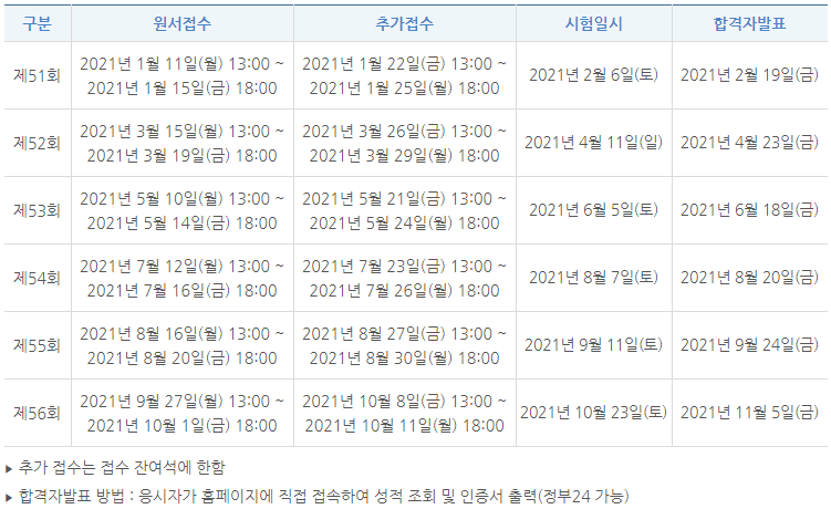 2021 한능검 시험일정, 합격률, 한국사능력검정시험 합격에 도움되는 박물관 소개 (한국사 자격증 유효기간은?)