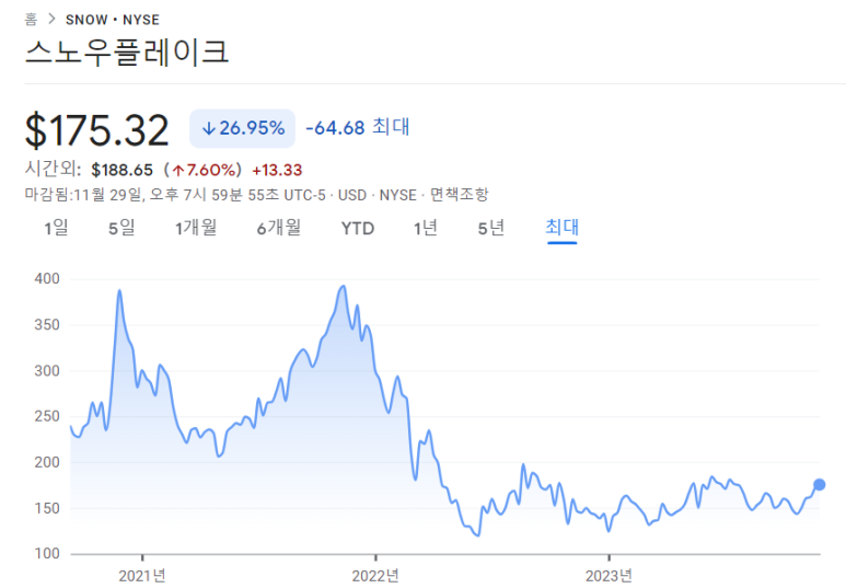 인튜이트, 세일즈포스, 스노우플레이크 23년 3분기 실적 12 ywAAAAAAQABAAACAUwAOw==