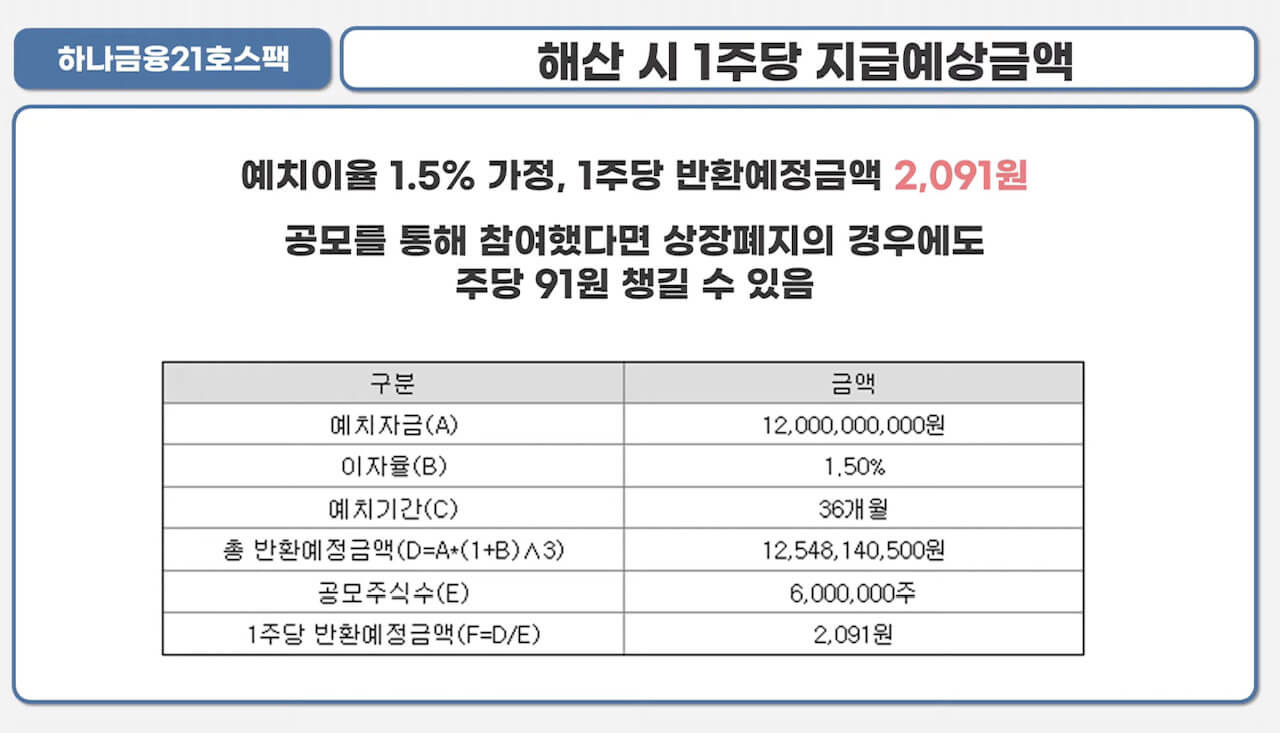 하나금융21호스팩 청약안내(2월 15-16일) 11 ywAAAAAAQABAAACAUwAOw==