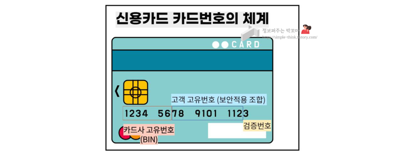 신한카드 부정사용 사고, 당신의 카드는 안전하십니까?(BIN공격) 3 ywAAAAAAQABAAACAUwAOw==