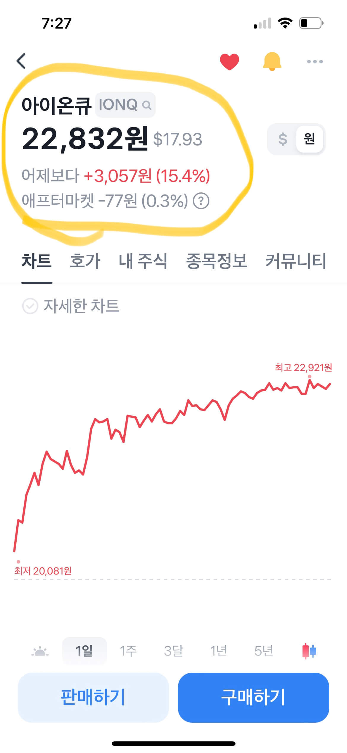 아이온큐IONQ 오늘 15.4%상승, 텐버거로의 약진?(ft. 주주들의 커뮤니티 글) 1 2023년 7월 28일 아이온큐주가 15%상승